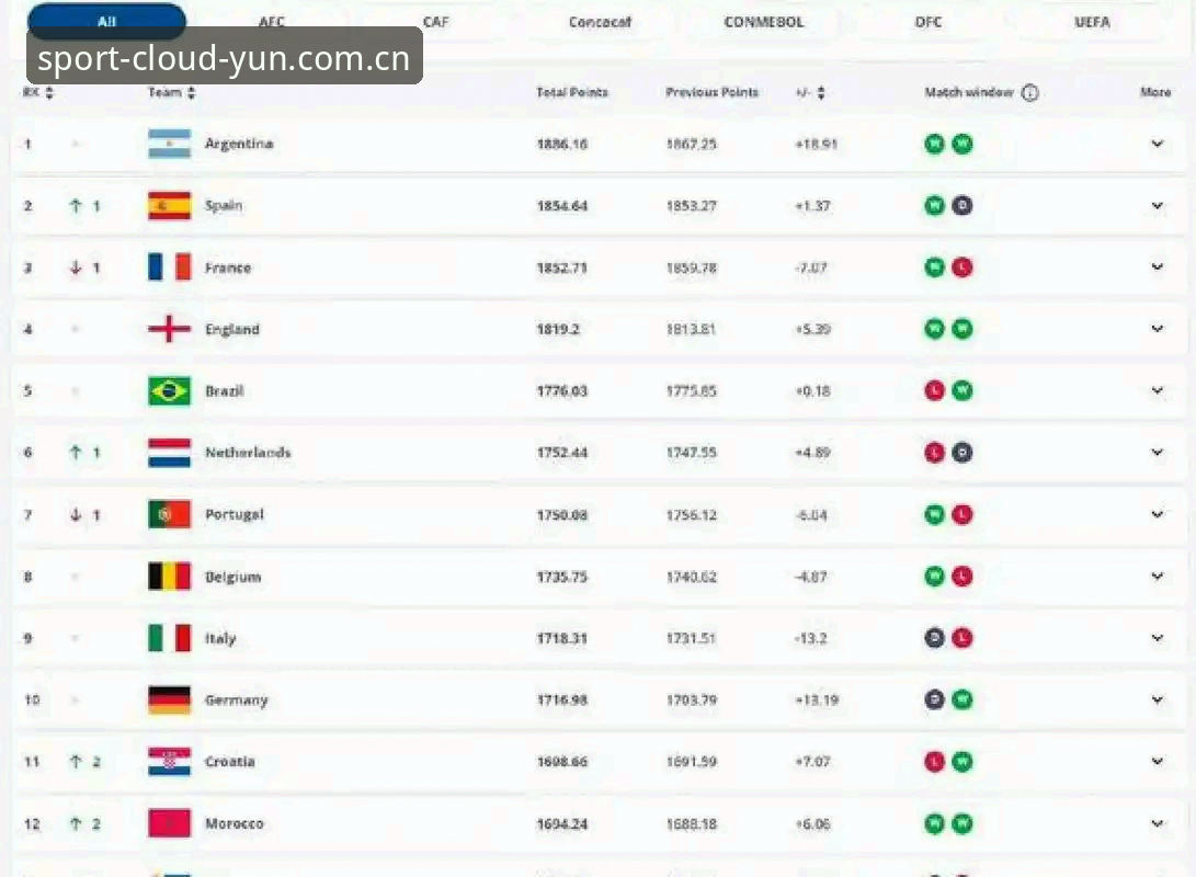 2030年世界杯扩军至66队？3大理由让中国球迷在云体育平台看到希望
